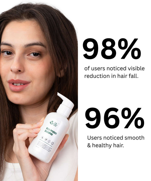 Hair Growth Shampoo
